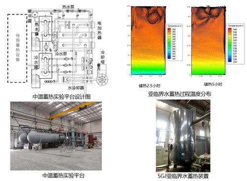 中温蓄热实验平台 工程热物理研究所公共技术服务中心